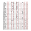 *New-In* Aromaster: Aromathèque - Master Wine 120 aromas